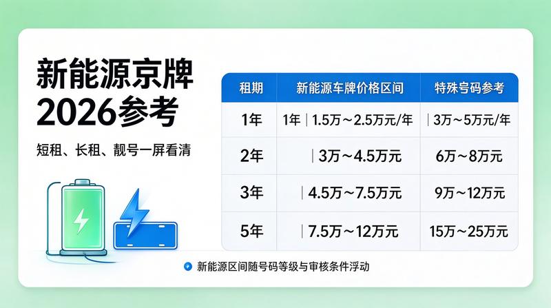 北京牌照指标最新政策